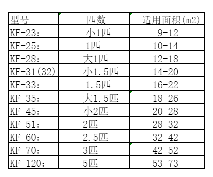 湖南空调维修